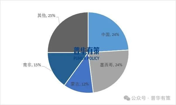 资料来源：普华有策