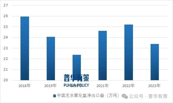 资料来源：普华有策