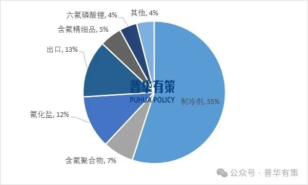 资料来源：普华有策