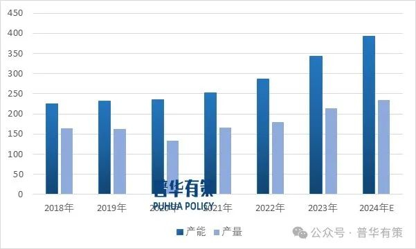 资料来源：普华有策