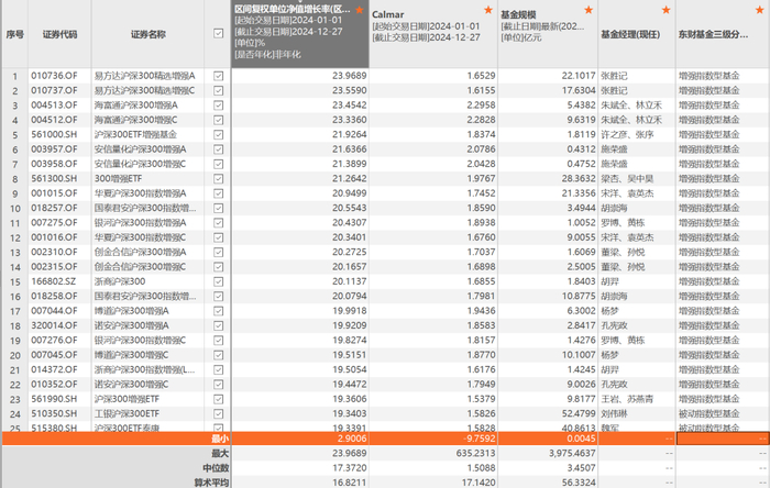 （数据来源：Choice）