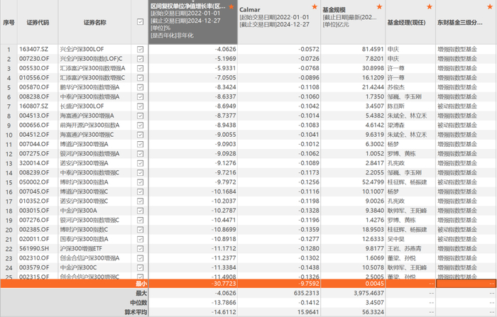 （数据来源：Choice）