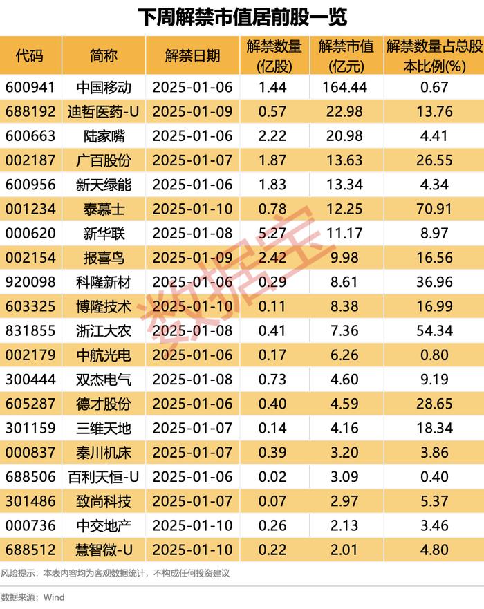 （文章来源：数据宝）