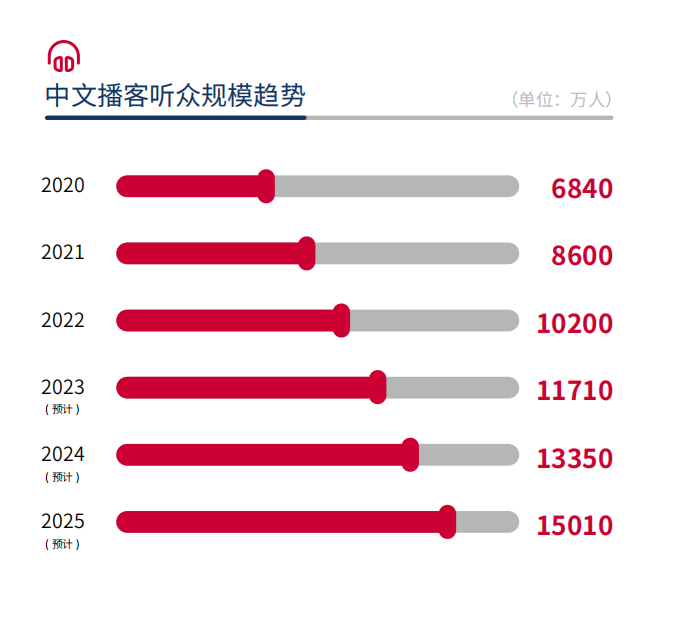 图源：eMarketer
