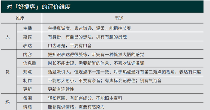 图源：《CPA2024播客营销白皮书》