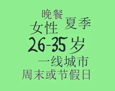 轻食消费人群和消费场景画像