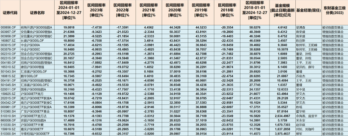 （数据来源：Choice）