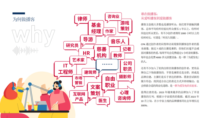 图源：《CPA2024播客营销白皮书》
