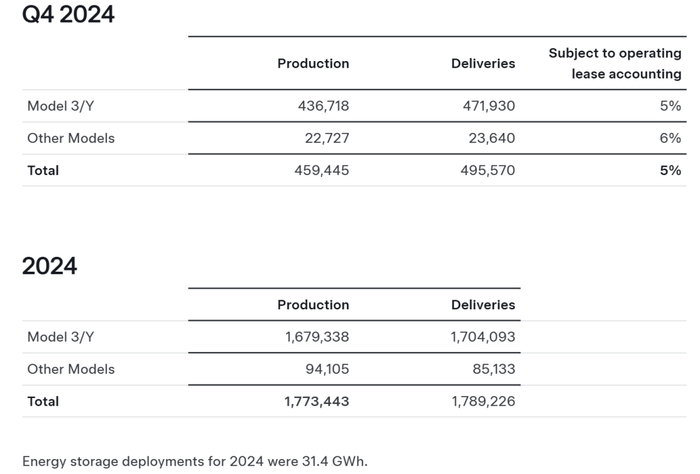 图源：特斯拉官网