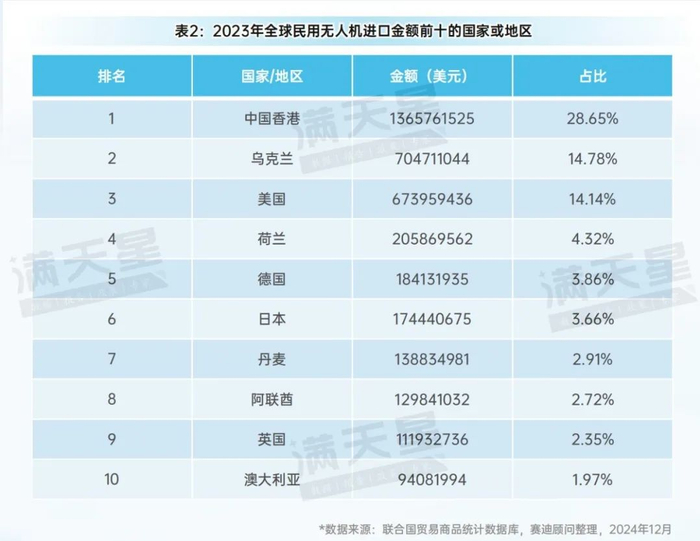 来源：赛迪顾问等