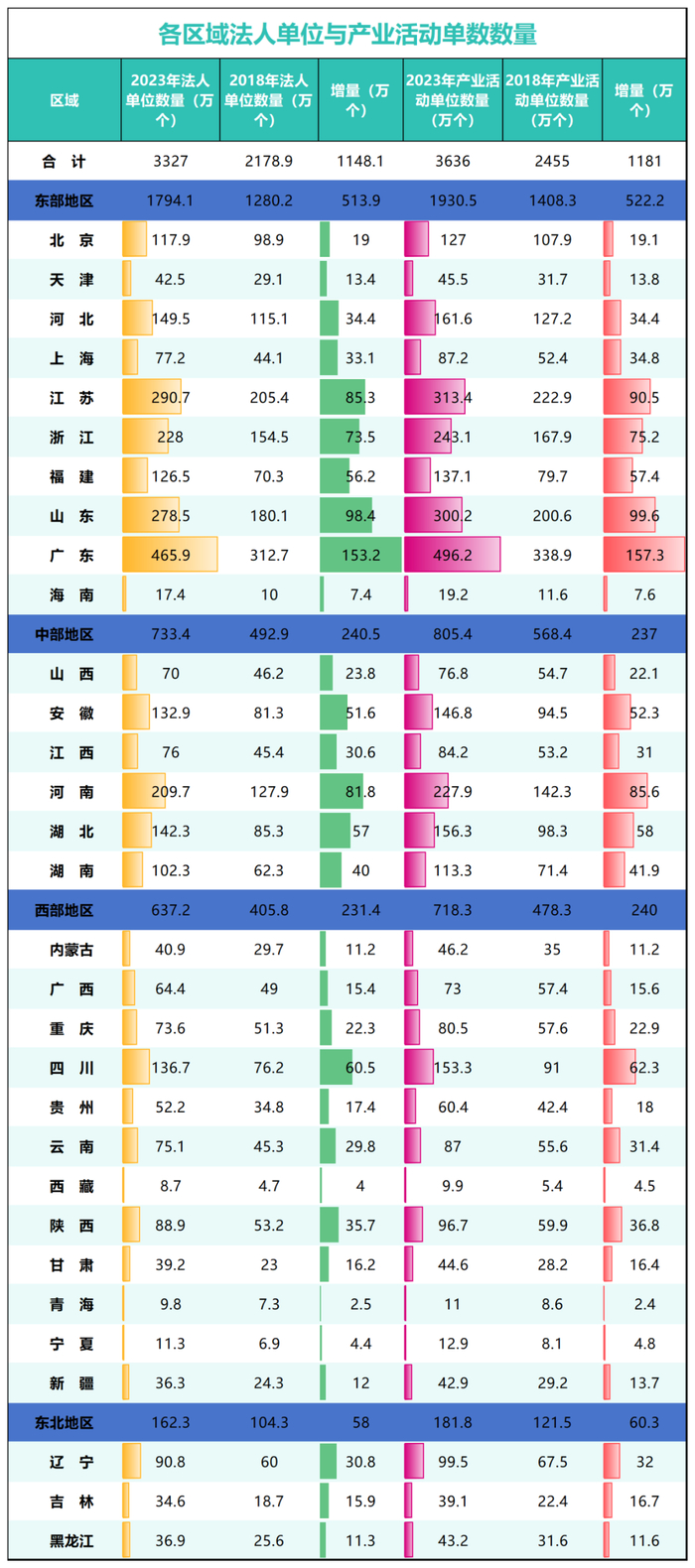 制图：城市财经；数据：国家统计局
