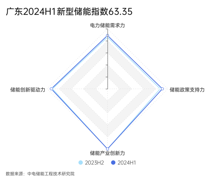 图源：中国能建中电工程