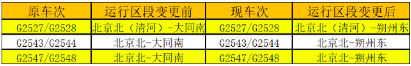 列车运行区段变化