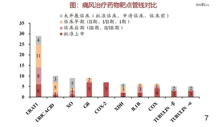 图源：浙商证券