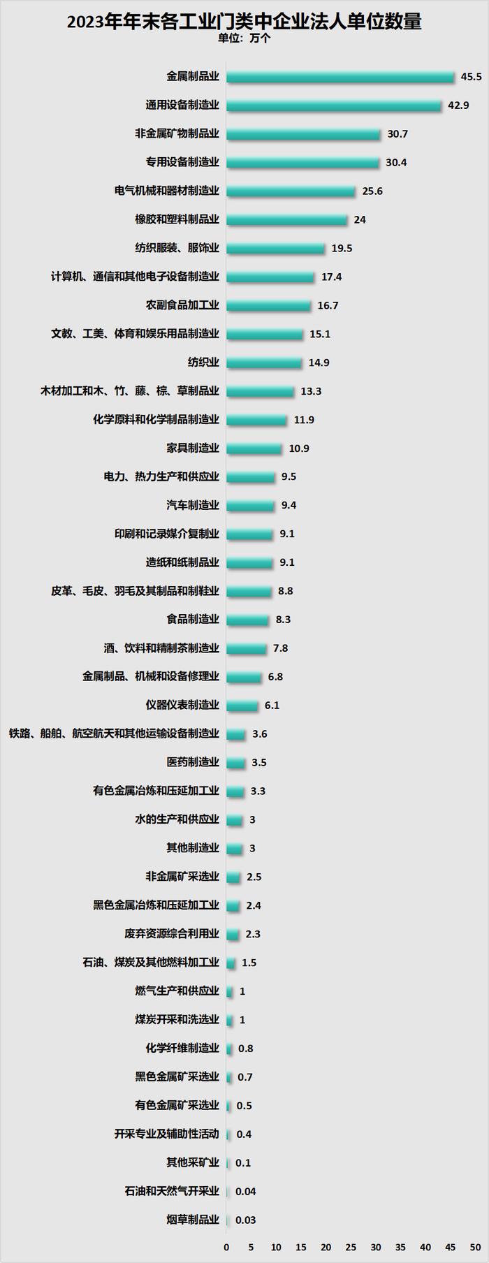 制图：城市财经；数据：国家统计局