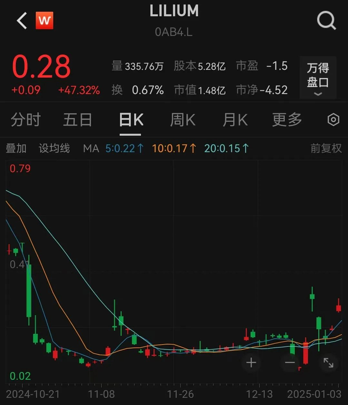 编辑：小茉