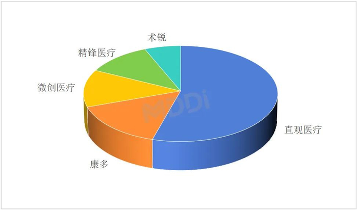 数据来源：医装数胜