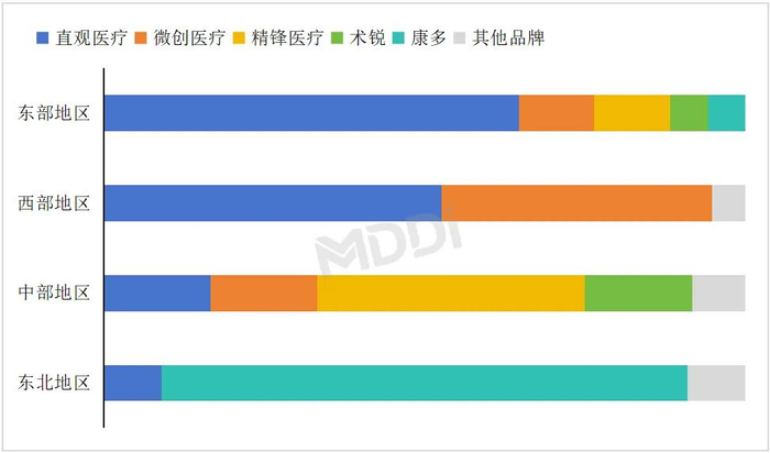数据来源：医装数胜