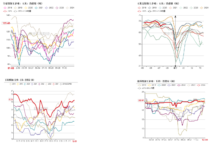 数据来源：紫金天风期货研究所