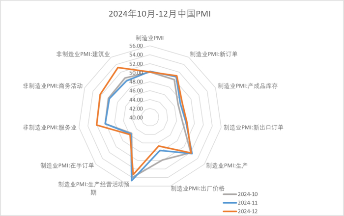 数据来源：wind，金斧子投研中心