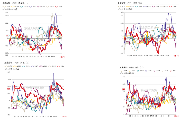 数据来源：紫金天风期货研究所