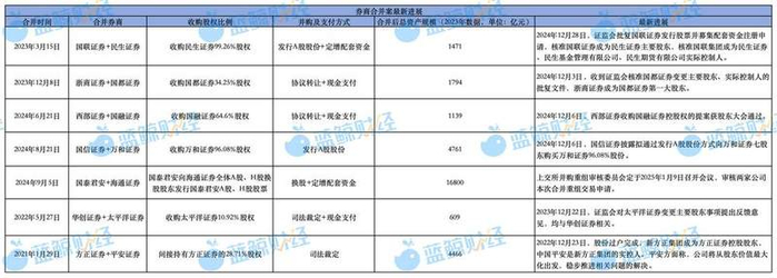 （图片来源：蓝鲸新闻制图）