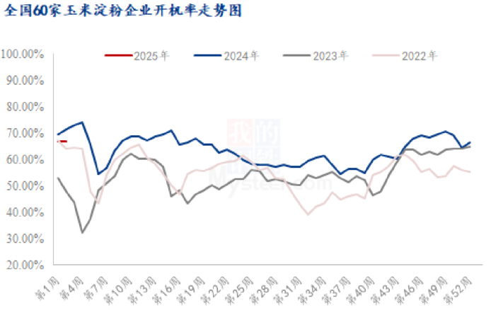 数据来源：紫金天风期货研究所