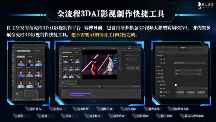 赛博导演演示图
