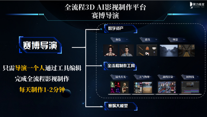 赛博导演演示图