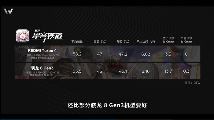 【测试数据来自微机分WekiHome】