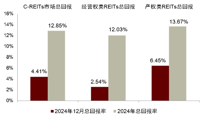 注：数据截至2024年12月31日 资料来源：Wind，中金公司研究部