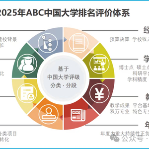 重點大學排名前十_重要大學排名_重點大學排名