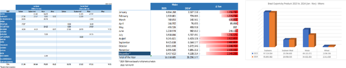 数据来源：ANEC、Cargonave、紫金天风期货研究所