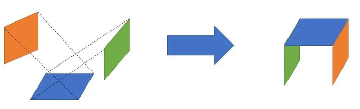 图 3　Pig Back Transformer模型的刚性立方体配准物配准过程