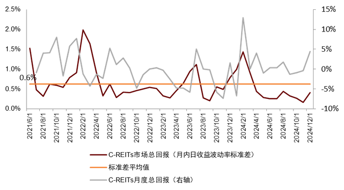 注：数据截至2024年12月31日 资料来源：Wind，中金公司研究部