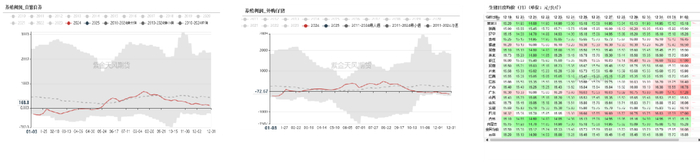 数据来源：我的钢铁、紫金天风期货研究所