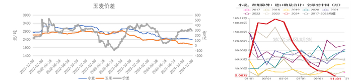 数据来源：紫金天风期货研究所