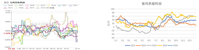 数据来源：紫金天风期货研究所