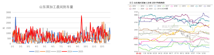 数据来源：紫金天风期货研究所