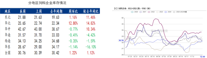 数据来源：我的农产品、紫金天风期货研究所