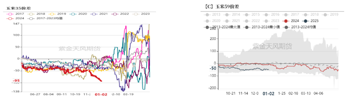 数据来源：紫金天风期货研究所