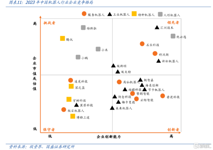 2023年中国机器人行业企业竞争格局，来源：国盛证券