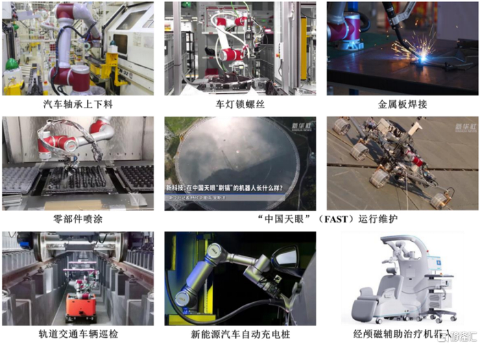 公司主要产品应用领域，来源：招股书