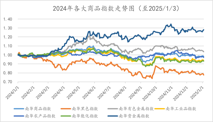 数据来源：wind，金斧子投研中心
