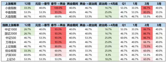 数据来源：广发证券，金斧子投研中心