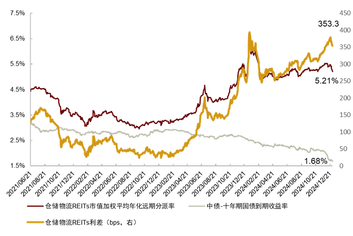 注：数据截至2024年12月31日  资料来源：Wind，中金公司研究部