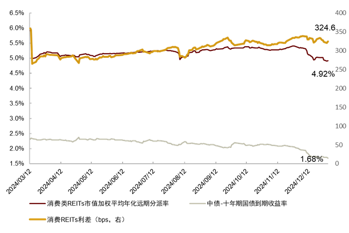 注：数据截至2024年12月31日  资料来源：Wind，中金公司研究部