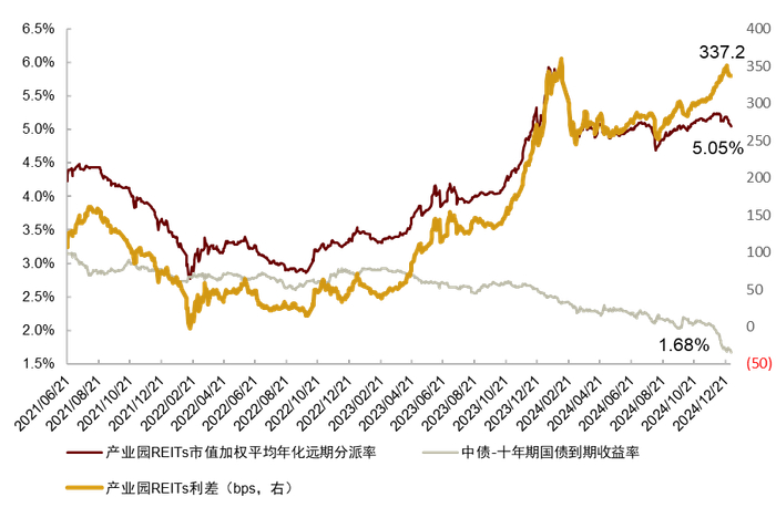 注：数据截至2024年12月31日  资料来源：Wind，中金公司研究部