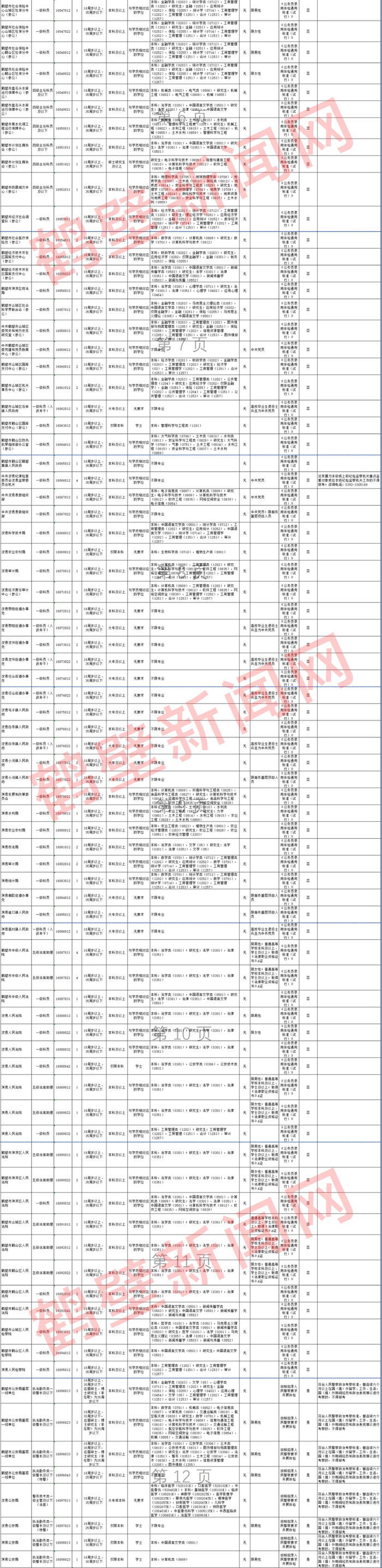 （注：此岗位表仅供参考，以公告发布为准）
