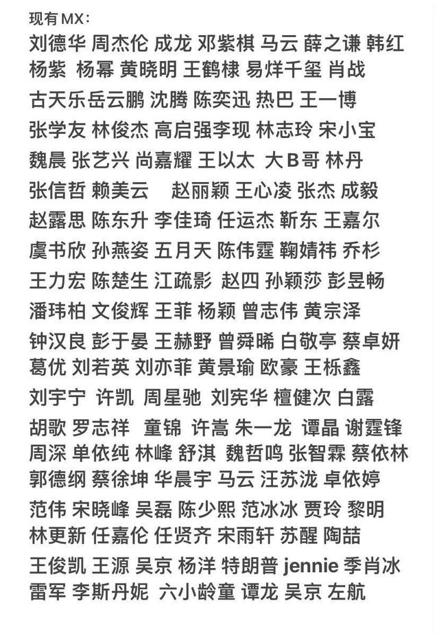 △卖家提供的现有模板明星名单